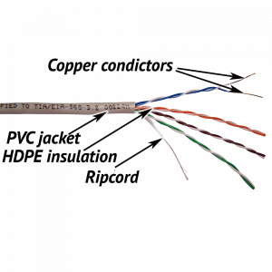 TWT UTP cable , 4 pairs, category 5e, PVC, grey, 305 meters