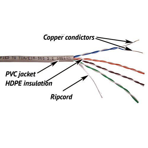 TWT UTP cable, 4 pairs, XL series, category 5е, PVC