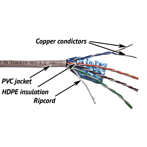 TWT FTP cable, 4 pairs, category 5е, PVC, 305 m, grey