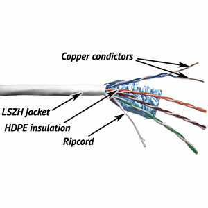 TWT FTP cable, 4 pairs, category 5е, LSZH