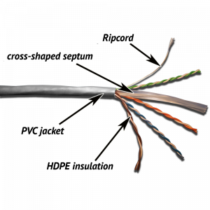 TWT UTP cable, 4 pairs, category 6, PVC, grey, 305 m