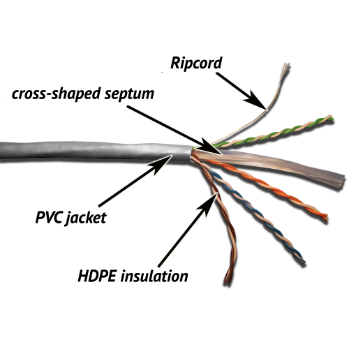 TWT UTP cable, 4 pairs, category 6, PVC, grey, 305 m