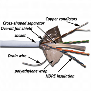 TWT FTP cable, 4 pairs, category 6, LSZH
