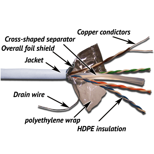 TWT FTP cable, 4 pairs, category 6, LSZH
