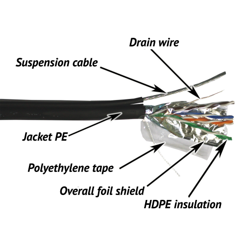 TWT FTP cable, 4 pairs, category 5е, outdoor, self-supporting with steel messenger, 305 m