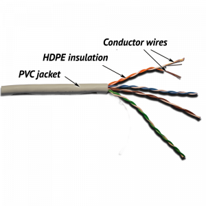 TWT UTP cable, 4 pairs, category 5e, for patch-cords (stranded), PVC, 305 meters, grey