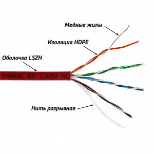 LAN-5EUTP-LSZH-xx