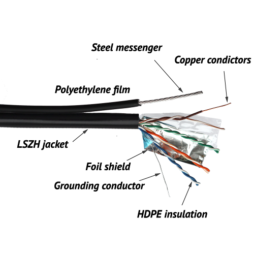 TWT FTP cable, 4 pairs, cat 5е, LSZH, universal, with steel messenger, 305 m