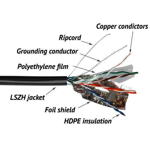 TWT FTP cable, 4 pairs, cat. 5е, LSZH, universal, 305 m