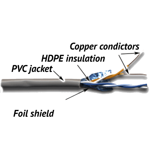 TWT FTP cable, two pairs, category 5е, PVC, 305 meters, grey