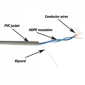 TWT UTP cable, for patch-cords, 1 pair, cat. 5e, PVC, 305 meters, grey