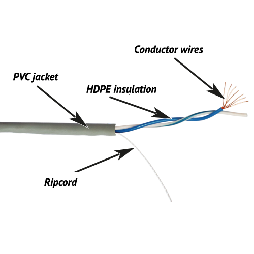 TWT UTP cable, for patch-cords, 1 pair, cat. 5e, PVC, 305 meters, grey