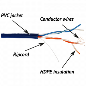TWT UTP cable, for patch-cords, 2 pair, cat. 5e, PVC, 305 meters