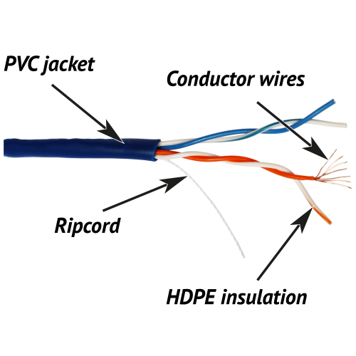 TWT UTP cable, for patch-cords, 2 pair, cat. 5e, PVC, 305 meters