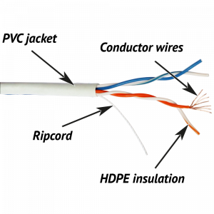 TWT UTP cable, for patch-cords, 2 pair, cat. 5e, PVC, 305 meters