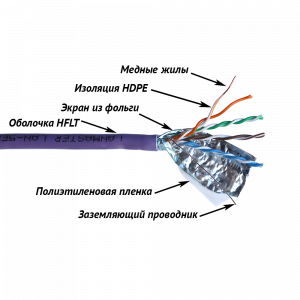 LAN-5EFTP-HFLT-xx