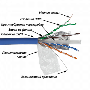 LAN-6AFTP-LSZH-xx