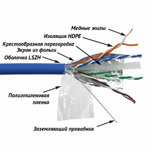 LAN-6EFTP-LSZH-xx