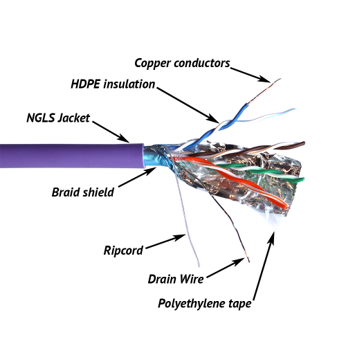 Cable TWT FTP, 4 pairs, Cat.5e, ng(A)-LS, IEC 60332-3, 305 meters, purple