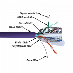 Cable TWT FTP, 4 pairs, Cat.6, ng(A)-LS, IEC 60332-3, 305 meters, purple