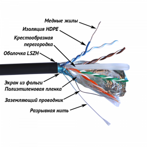 Cable TWT FTP, 4 pairs, Cat.6, LSZH, universal, 305 m