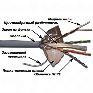 TWT FTP cable, 4 pairs, category 6, PVC, gray, 305 meters