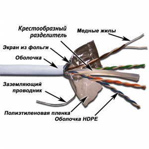 TWT FTP cable, 4 pairs, category 6, LSZH