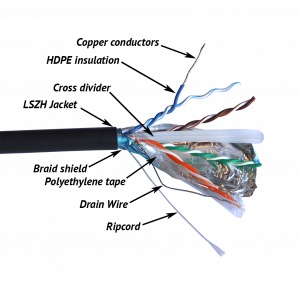 Cable TWT FTP, 4 pairs, Cat.6, LSZH, universal, 305 m