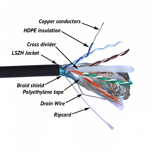 Cable TWT FTP, 4 pairs, Cat.6, LSZH, universal, 305 m