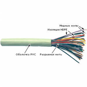 TWT UTP voice cable, 25 pairs, grey